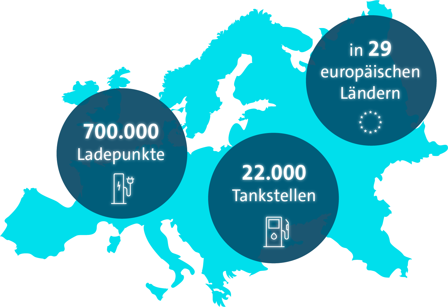 Ladepunkte und Tankstellen in Europa
